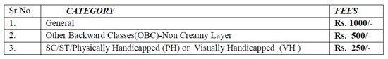 CSIR NET Exam Fee