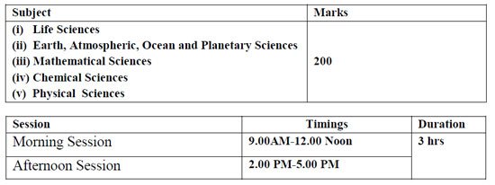 csir net examination pattern