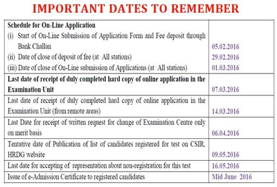 csir net last date to apply