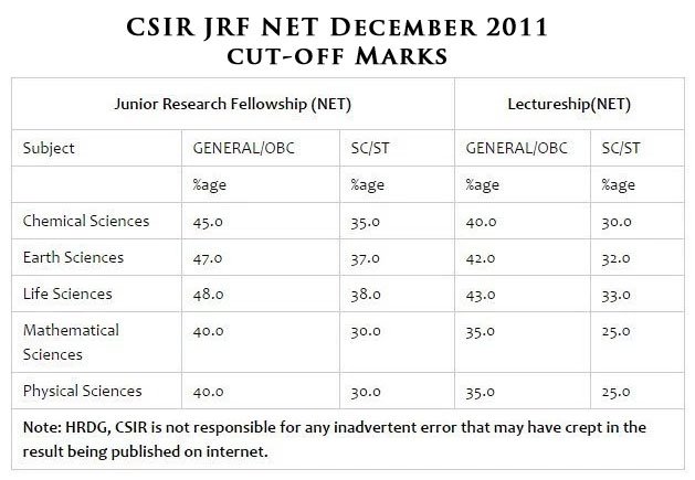 cuoff marks for csir earth science