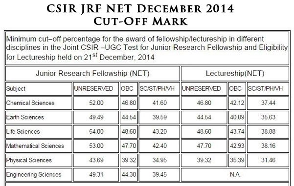 cut-off marks csir Dec 2014