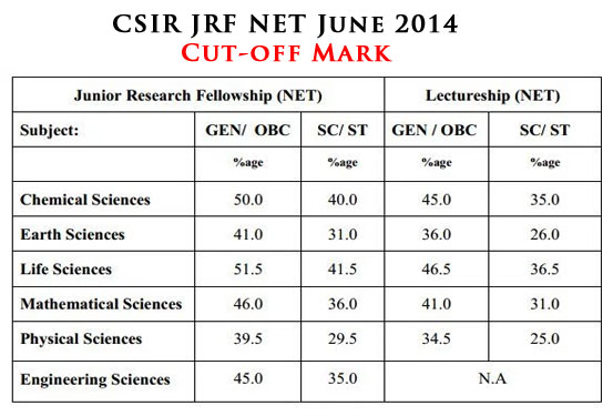 csir jrf net cut-off marks june exam