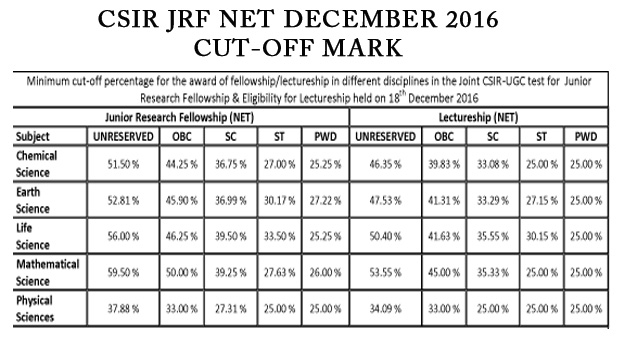 net december 2016 cut off mark