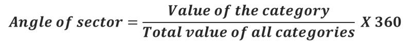 pie diagram equation