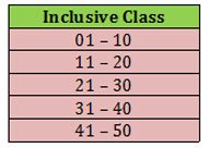 What-is-Inclusive-Class | Easy Biology Class