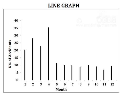 line diagram