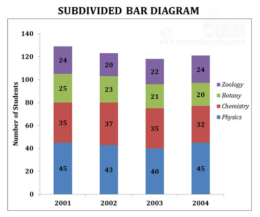 subdivided bar diagram