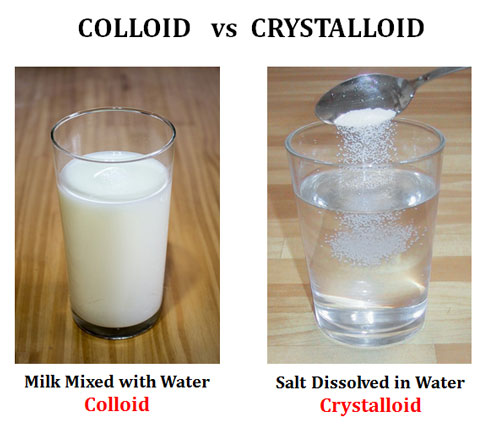 Difference between Crystalloids and Colloids