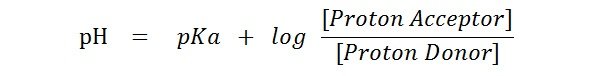 pH and pKa Calculation