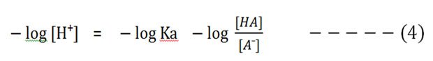 titration curve of weak acid