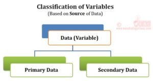 What is Data in Statistics? | EasyBiologyClass