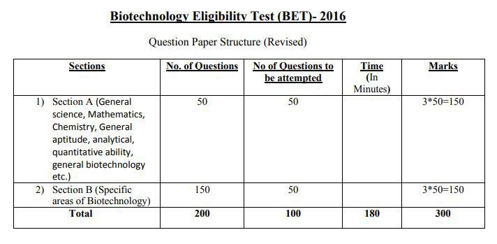 dbt jrf question paper pattern