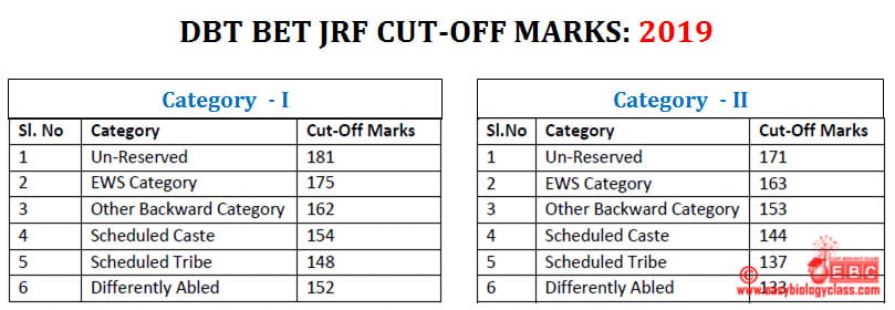 cut off marks of dbt 2019