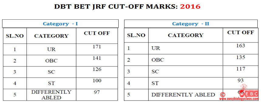 DBT BET category wise cut off marks 