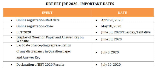 DBT JRF 2020 Exam Date