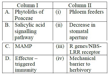 Plant Physiology MCQ for CSIR NET Exam | EasyBiologyClass