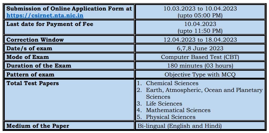 nta csir net 2023 important dates