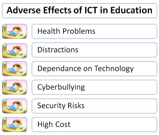 disadvantages of ict in education
