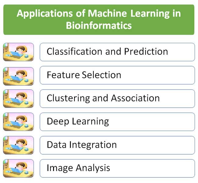 Machine Learning in Bioinformatics