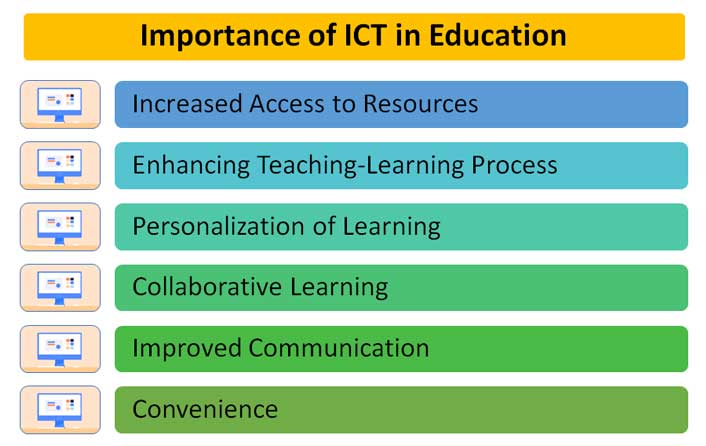 Importance of ICT in Education
