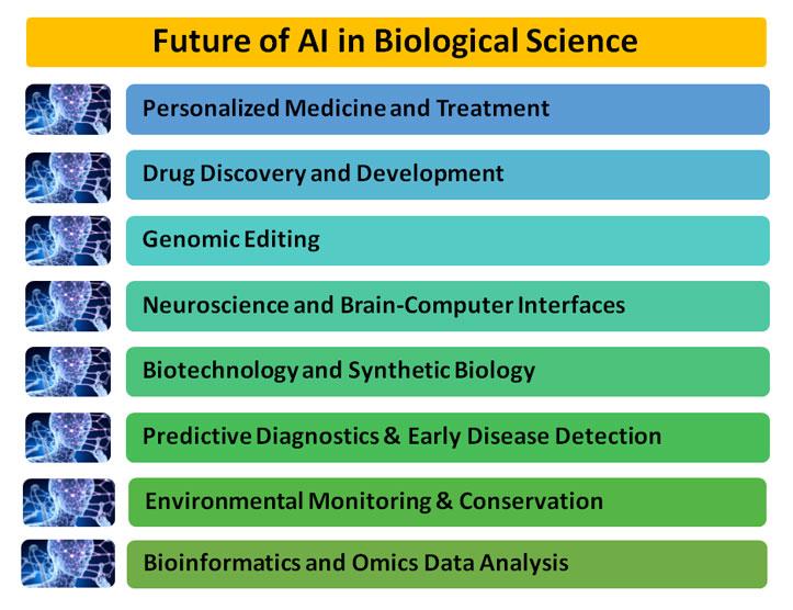 future of ai in biology