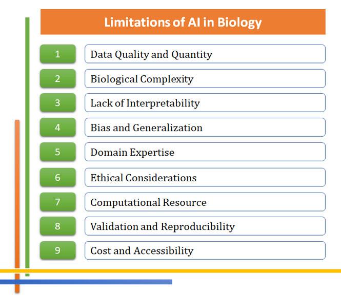 limitations of ai tools in biology