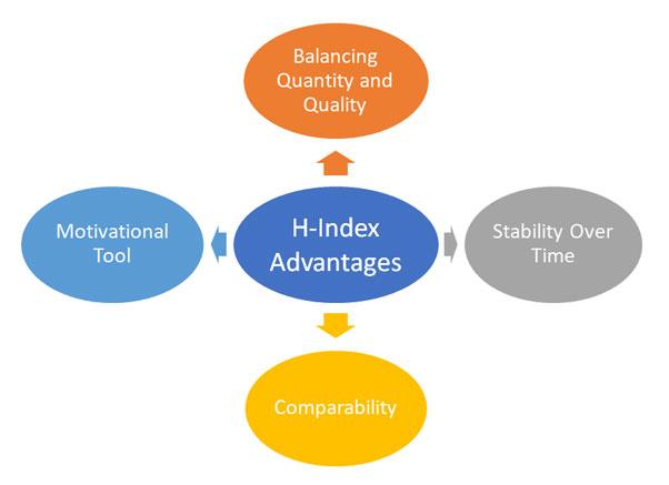 advantages of h index