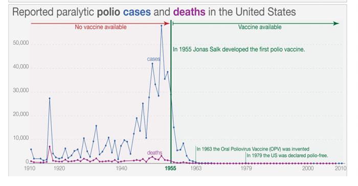 polio vaccine 
